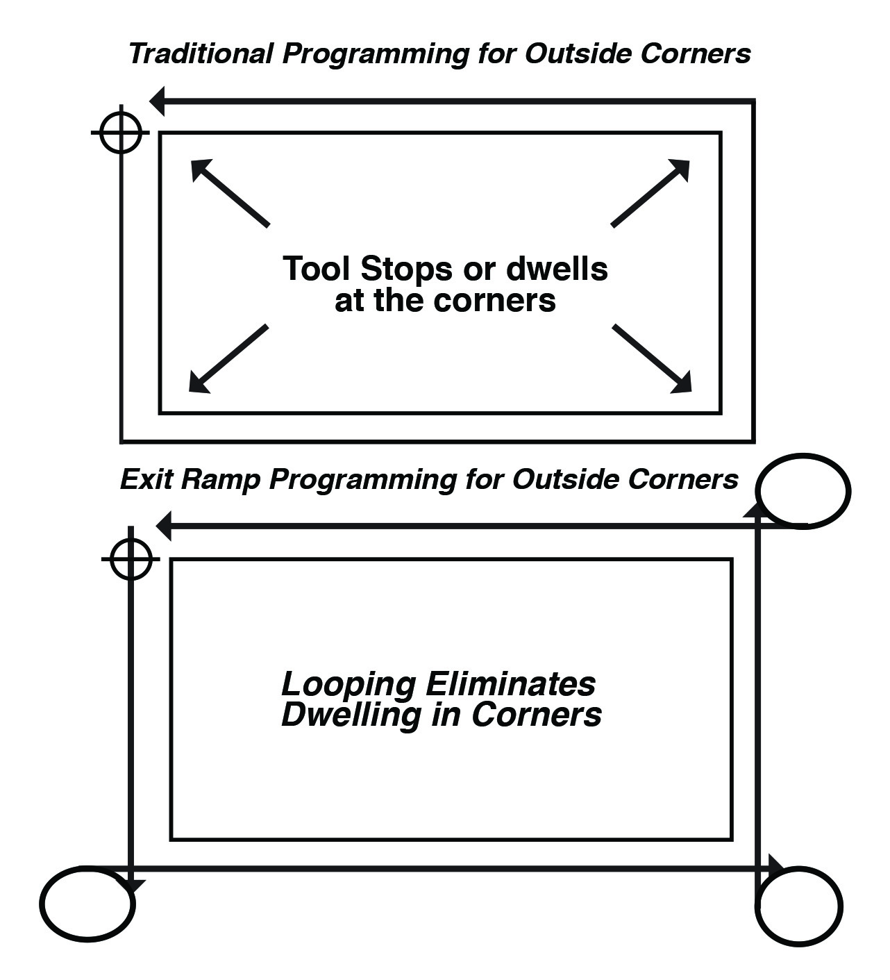 Fastest Feed Rate 3mil Pvc Cnc