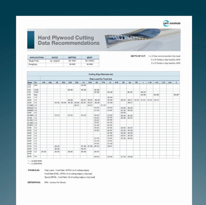 LMT Onsrud Cutting Data