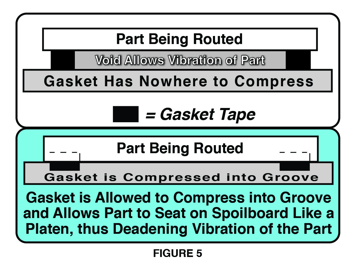 Routing & Trimming Polypropylene